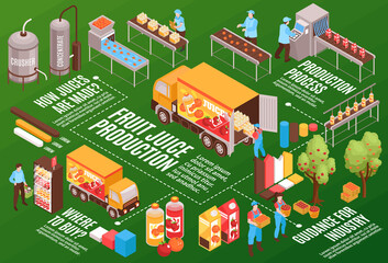 Naklejka premium Fruit Juice Production Flowchart