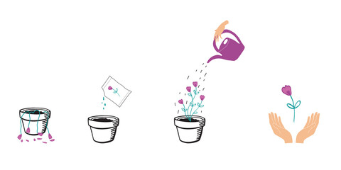 plant gardening cycle in indoor pot. planting seeds, watering with can, growing flower. concept of air quality improvement in apartment. vector illustration of herb care