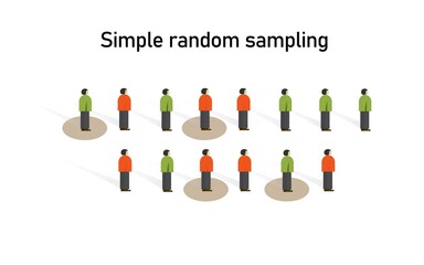 Simple random sampling method in statistics. Research on sample collecting data in scientific survey techniques. - obrazy, fototapety, plakaty