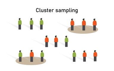 Cluster sampling method in statistics. Research on sample collecting data in scientific survey techniques. - obrazy, fototapety, plakaty