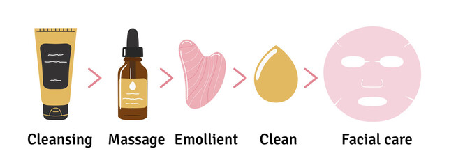 Home beauty skin care routine instruction. Cleaning lotion, face oil, gua sha stone is made of rose quartz, facial mask. Hand drawn vector illustration.