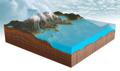 Water cycle, illustration