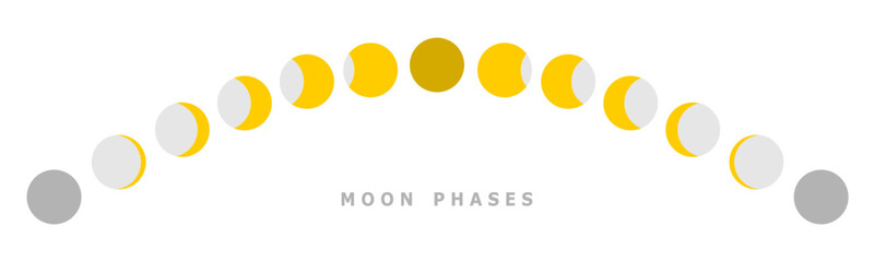 Moon different phases or lunar phases curve on white background flat vector banner design icon.