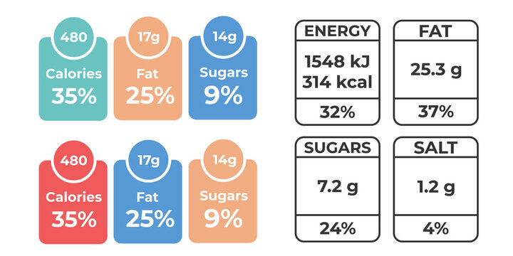 Labels calories ingredient information. Daily nutritional ingredient, calories