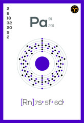 Periodic table chemical elements