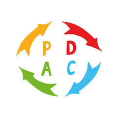quality cycle pdca plan do check act hand drawn icon concept management, performance improvement, sticker, poster, vector, doodle, minimalism.