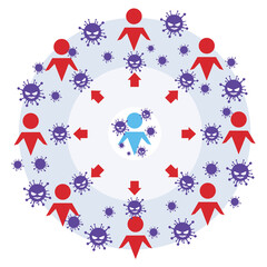 新型コロナウイルスのワクチン未接種の人の感染範囲のイラスト素材　ベクター
