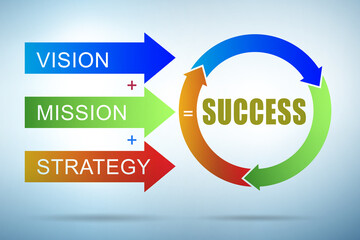 Equation of success with key elements