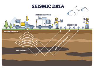 Seismic data collection method with geophones and soundwave outline diagram. Labeled educational technology explanation for geology and earth ground structure sonar research vector illustration.