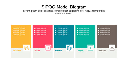 SIPOC Model diagram used for process mapping and quality management.