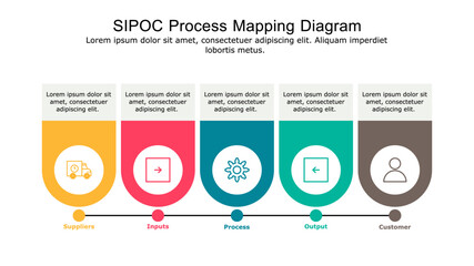 SIPOC Model diagram used for process mapping and quality management. - obrazy, fototapety, plakaty