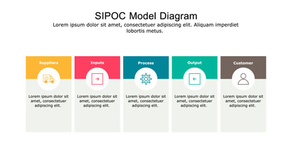 SIPOC Model diagram used for process mapping and quality management. - obrazy, fototapety, plakaty