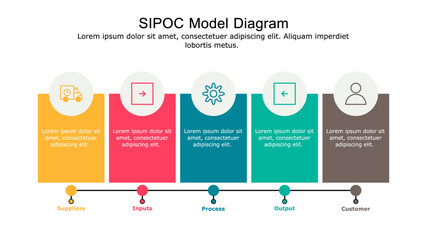 SIPOC Model diagram used for process mapping and quality management.