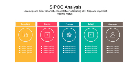 SIPOC Model diagram used for process mapping and quality management.