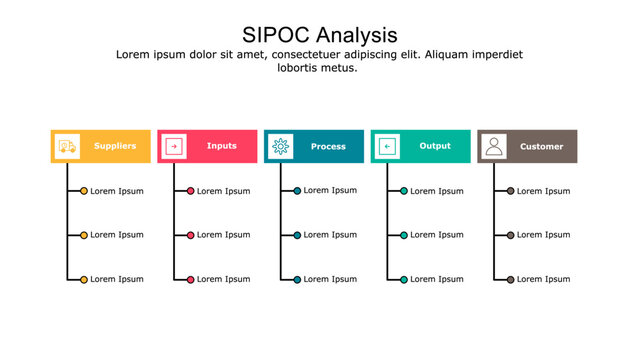 SIPOC Model diagram used for process mapping and quality management.