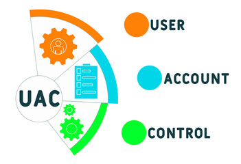 UAC - User Account Control acronym. business concept background.  vector illustration concept with keywords and icons. lettering illustration with icons for web banner, flyer, landing
