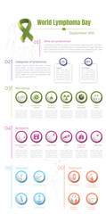 Lymphoma infographic what is lymphoma, types, risk factors, symptoms, diagnosis and treatments.