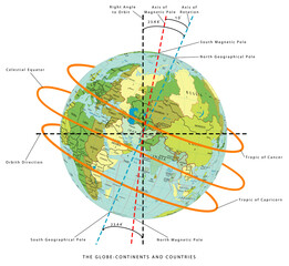 The Globe - World Map with continents and countries. Illustration of the earth - geographic pole, magnetic pole & axial Tilt of the Earth. Earth Temperature, Earth rotation on a white background. - obrazy, fototapety, plakaty