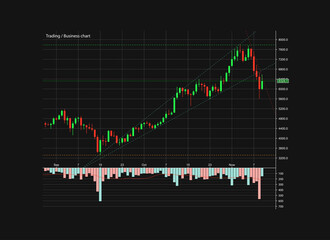 Abstract Business chart with uptrend line graph, bar chart and stock numbers in bull market with arrow up and down. Evaluation of investment risks banner. financial markets background, trading pattern