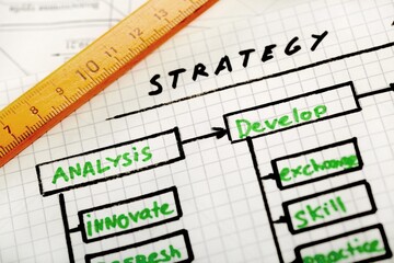 Folding Measure And Strategy Plan Close-up