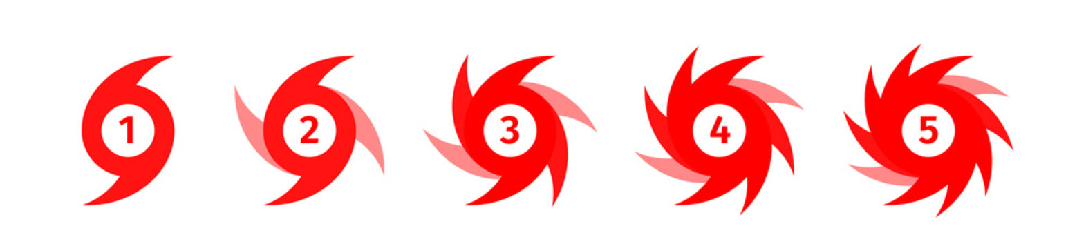Vector illustration - set of hurricane scale indication icons. Symbolic display of wind force in a hurricane. Design of warning signs about the strength of a natural disaster