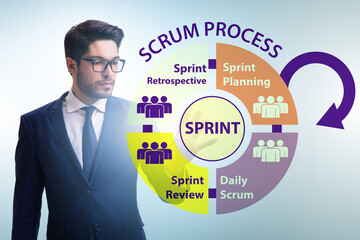 Businessman in agile process scrum method