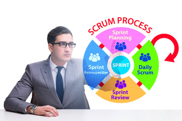 Businessman in agile process scrum method