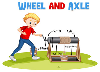 Wheel and axle experiment with a boy cartoon character