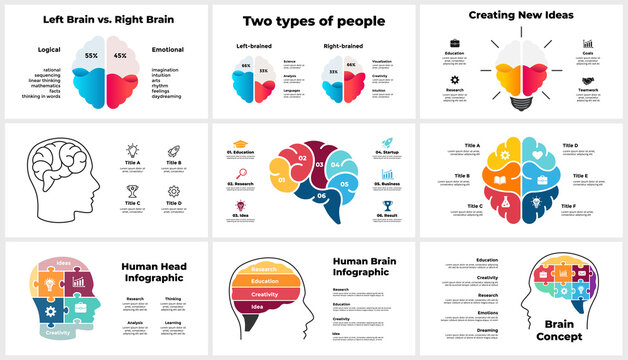 Creative thinking infographics. Presentation slide template. Human head and brain. Brainstorming, educational concept. Generating idea light bulb layout. 