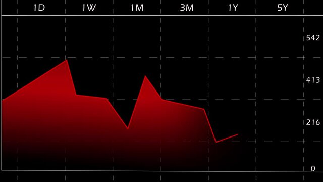 Stock market rates going down in a graph with modern red light style. 4K Animation