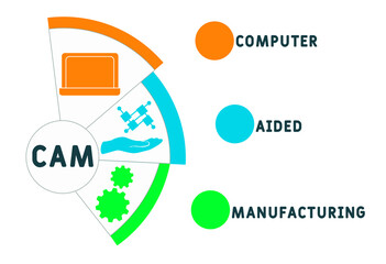 CAM - Computer Aided Manufacturing acronym. business concept background.  vector illustration concept with keywords and icons. lettering illustration with icons for web banner, flyer, landing