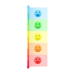 Vertical mood scale. Faces with different emotions from happy to angry and colorful rating bar from blue to red. Infographics design. Vector cartoon illustration.