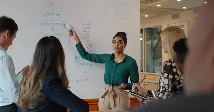 indian business woman leader meeting corporate team in office presenting ideas pointing at whiteboard discussing strategy with colleagues in boardroom presentation