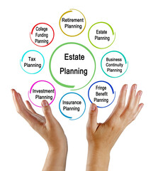  Goals & Objectives of Estate Planning