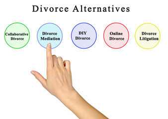 Presenting Five  Alternatives for Divorce