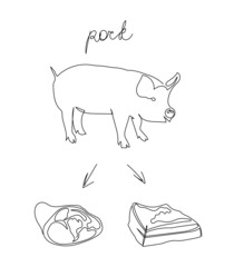Pork set continuous line drawing. One line art of pig and pork semi-finished products, lard, bacon, meat.