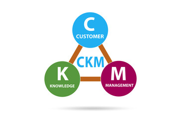 Customer knowledge management business concept