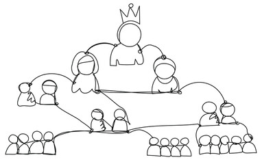 Organizer and participants. Doodle diagram of the conduct of business and trade relations of people. Creation of your own company. One line stock illustration in vector format. Pyramid and referrals