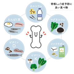 骨を強くする栄養素・食べ物（日本語ver.）