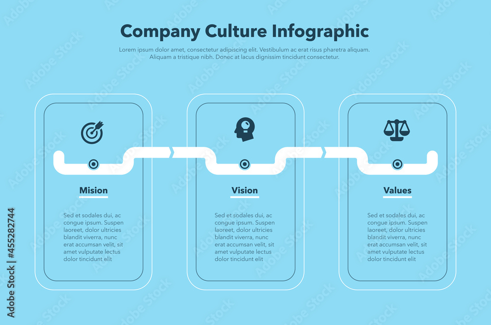 Poster simple infographic with three steps for company culture - mission, vision and values, blue version. 
