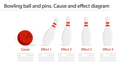 Bowling ball and pins Cause and effect diagram template. Clipart image isolated on white background