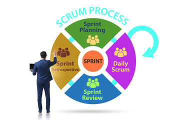 Scrum process illustration with businessman