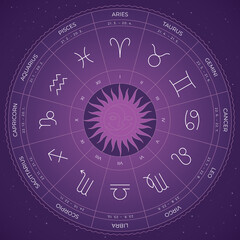 Fototapeta premium Vector zodiac circle round horoscope with signs.