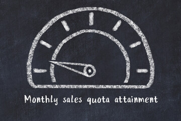 Chalk sketch of speedometer with low value and iscription Monthly sales quota attainment. Concept of low KPI - obrazy, fototapety, plakaty