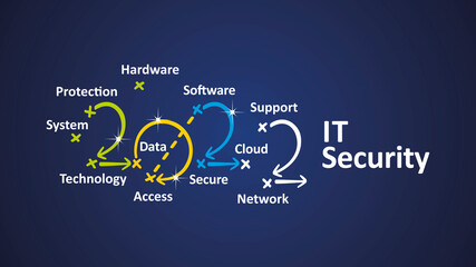 IT Security 2022 word cloud colorful arrows white blue board background vector