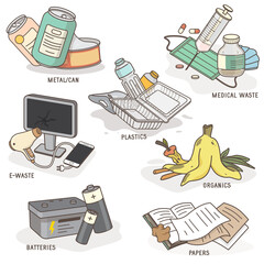 Garbage and Trash Categories Types