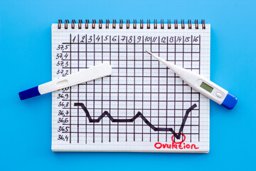 Thermometer and ovulation test on basal temperature chart. Predicting fertility