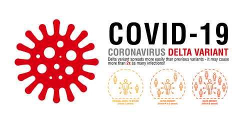 Banner infographic with Original covid -19 strain, Alpha Variant vs Highly Contagious Delta Variant spreading to more people concept.