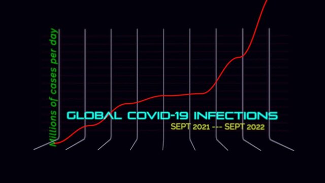 Global Covid-19 Infections Graph
