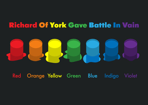 Richard Of York Gave Battle In Vain. Mnemonic phrase for the order and colors of the rainbow.